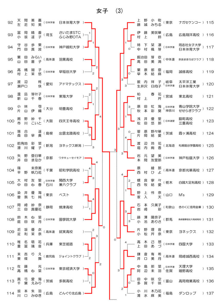 天皇杯 2025 女子ドロー 3/4 (11/6時点)