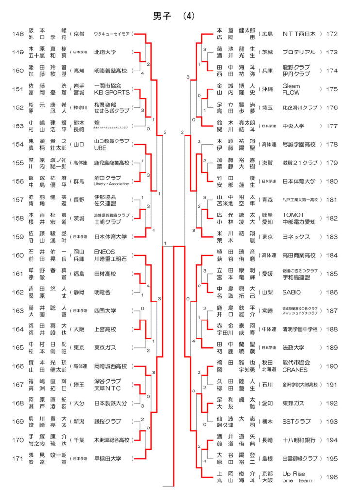 天皇杯 2025 男子ドロー 4/4 (11/7時点)