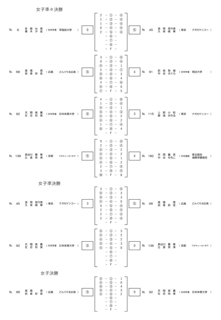 天皇杯 2025 女子ドロー 最終結果