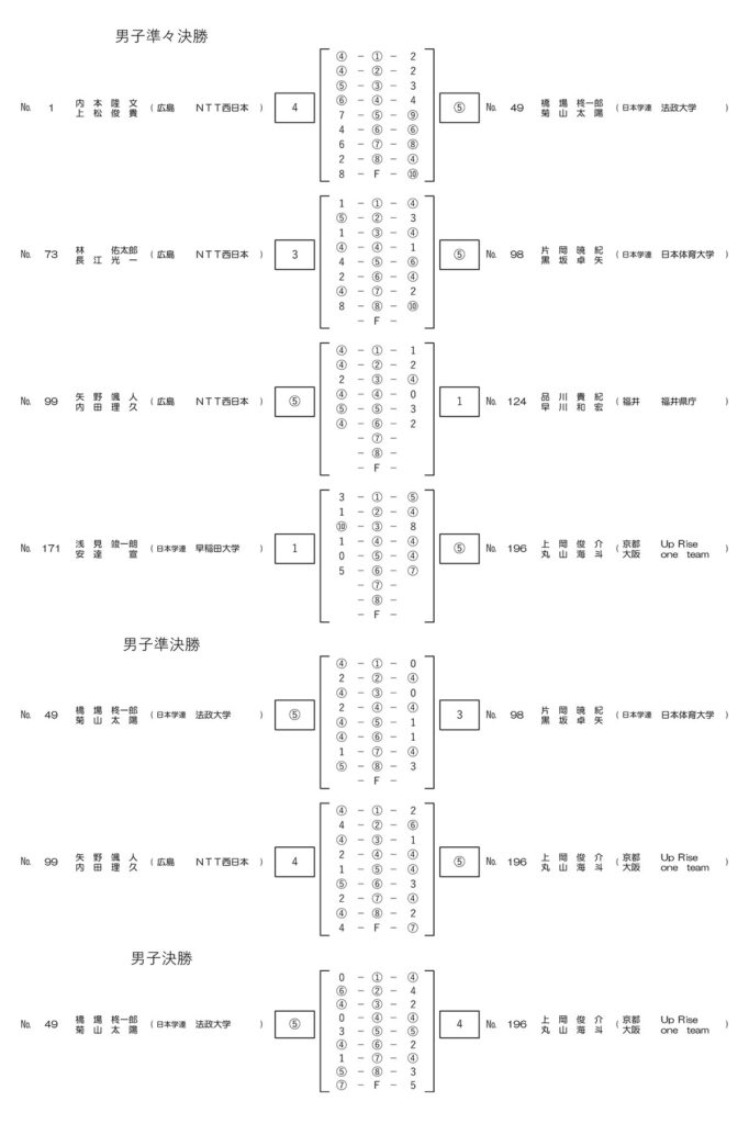 天皇杯 2025 男子ドロー 最終